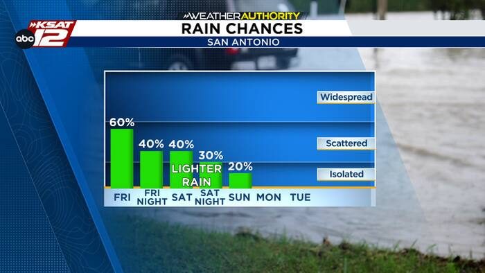 Morning Fog And Scattered Showers Expected In San Antonio With Highs Near 80 F