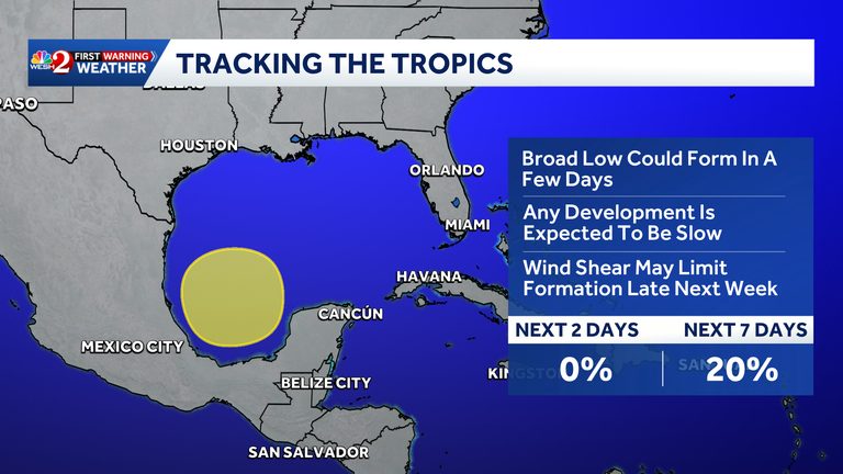 National Hurricane Center Monitors New Gulf Disturbance With Low Formation Odds