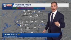 Near Record Heat Expected Friday With A Cooler Saturday In Northwest Arkansas