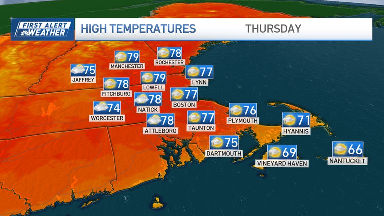 October Warm Spell Brings 70S And 80S To Massachusetts Before Cool Front Arrives
