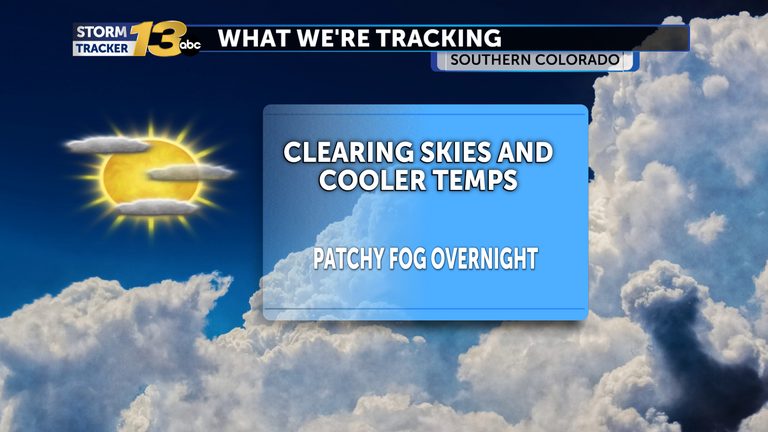 Patchy Fog Expected As Skies Clear Across Colorado Tomorrow