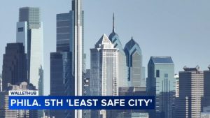 Philadelphia Ranks Near Bottom Of Wallethub S 2026 Safety Survey