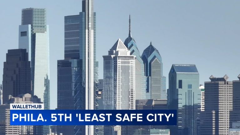 Philadelphia Ranks Near Bottom Of Wallethub S 2026 Safety Survey