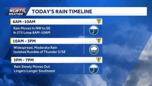 Rain Showers Expected Friday Morning In Cincinnati Temperatures To Dip Into The