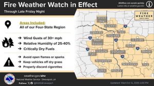 Red Flag Fire Warning Issued For Bowie And Miller Counties Friday