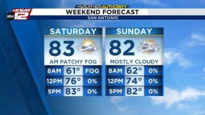 San Antonio Weekend Weather Outlook Warm Highs Light Rain Chance Early Next Week