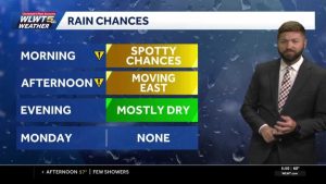 Scattered Showers Clear Out Leaving Dry Evening For Cincinnati