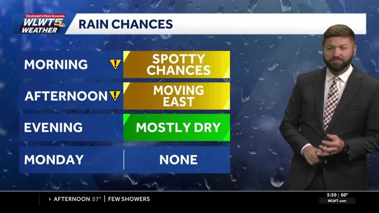 Scattered Showers Clear Out Leaving Dry Evening For Cincinnati