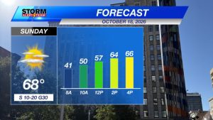 Seasonal Sunday Brings Chilly Breezes And Mild Temperatures Across Nebraska