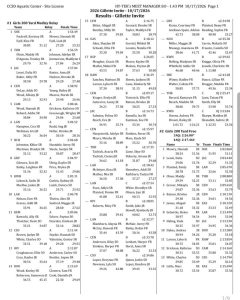 Sheridan And Buffalo Girls Swim Meet Highlights Lady Bronc Relay Wins Upcoming E