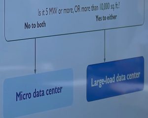 Springfield City Council Considers Extending Data Center Moratorium And New Faci