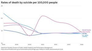 St Johns County Rallies Around Suicide Prevention Walk And Community Resources