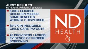 State Audit Finds Gaps In Nd Child Nutrition And Childcare Benefits