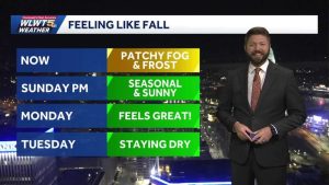 Sunny Dry Fall Weather Expected Across Cincinnati This Work Week