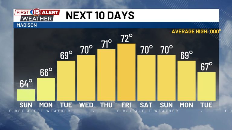 Sunny Saturday Lifts Temperatures Across Southern Wisconsin