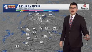 Sunny Seasonally Warm Weather Expected For Fayetteville Start Of Work Week