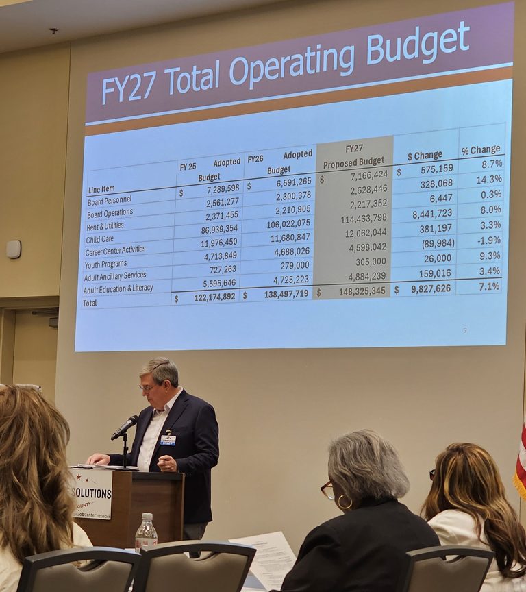 Tarrant County Workforce Board Adopts 148 3 Million 2027 Budget With Childcare S