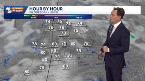 Temperatures Expected To Rise Slightly In Fayetteville Over The Next Few Days