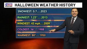 Toledo Halloween Weather Rare Snow Warm Spells And Historical Extremes