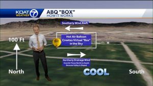 Understanding The Albuquerque Box How Local Winds Aid Balloon Fiesta Pilots