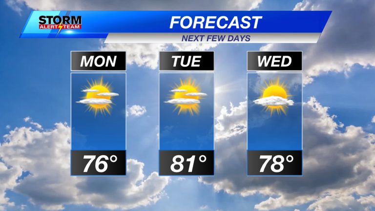 Warm Fall Temperatures Bring Sunny Start To The Work Week Across Nebraska