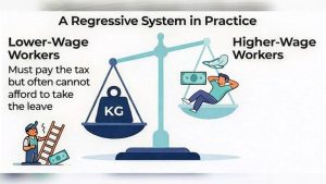 Washington Workers Face Higher Pfml Payroll Tax In 2027 Critics Urge Repeal