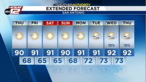 Weekend Weather Outlook For San Antonio Warm Days Cooler Mornings And Hurricane