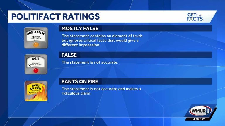 Wmur Partners With Politifact To Fact Check Nh Senate And Governor Debates