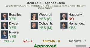 Ysleta Isd Board Approves Renaming Of Cesar Chavez Academy To The Academy